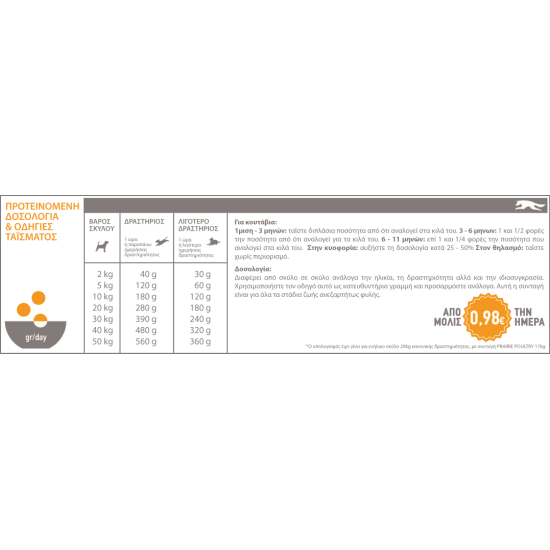 Acana Prairie Poultry 14.5KG
