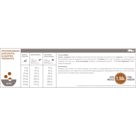 Acana Ranchlands 11.4kg